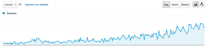 website-check-chart-webprof